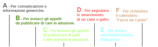 Legenda Contattaci